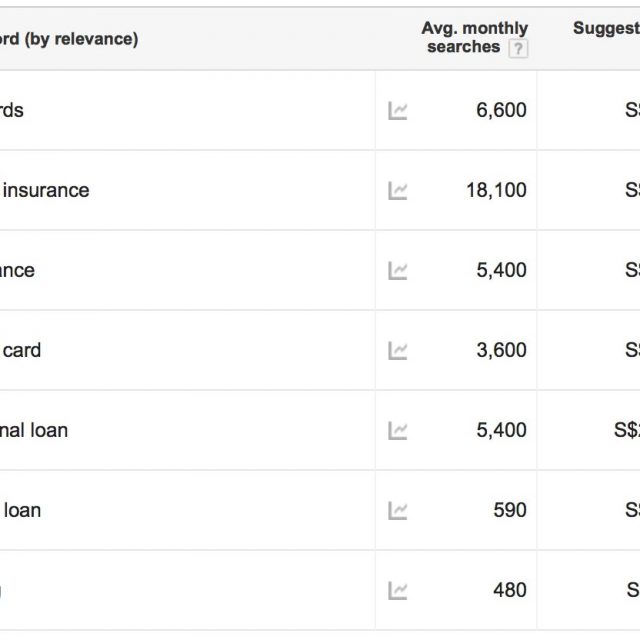 adwords Keyword planner